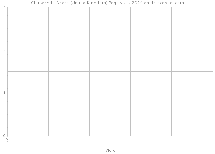 Chinwendu Anero (United Kingdom) Page visits 2024 