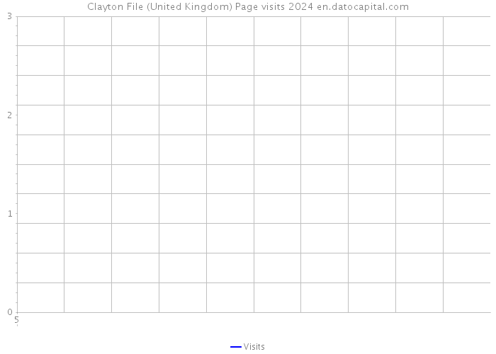 Clayton File (United Kingdom) Page visits 2024 