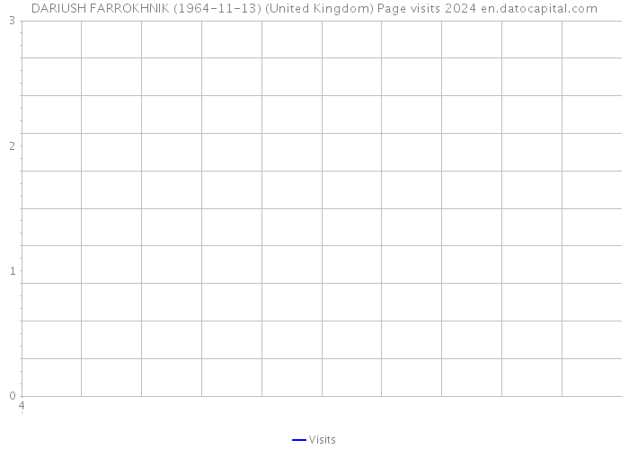 DARIUSH FARROKHNIK (1964-11-13) (United Kingdom) Page visits 2024 
