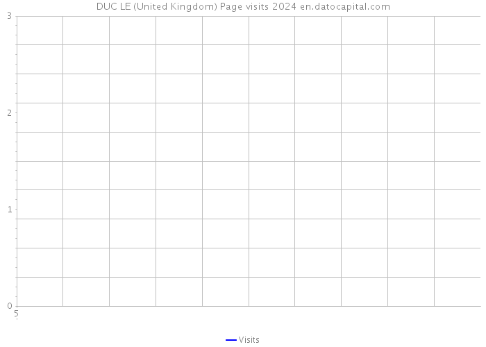 DUC LE (United Kingdom) Page visits 2024 