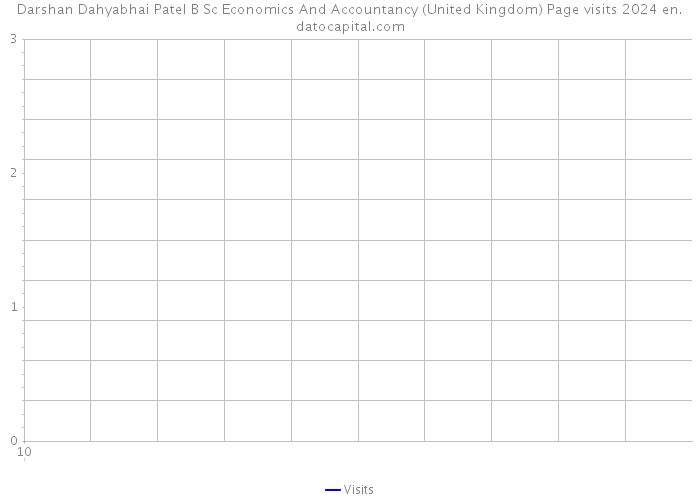 Darshan Dahyabhai Patel B Sc Economics And Accountancy (United Kingdom) Page visits 2024 