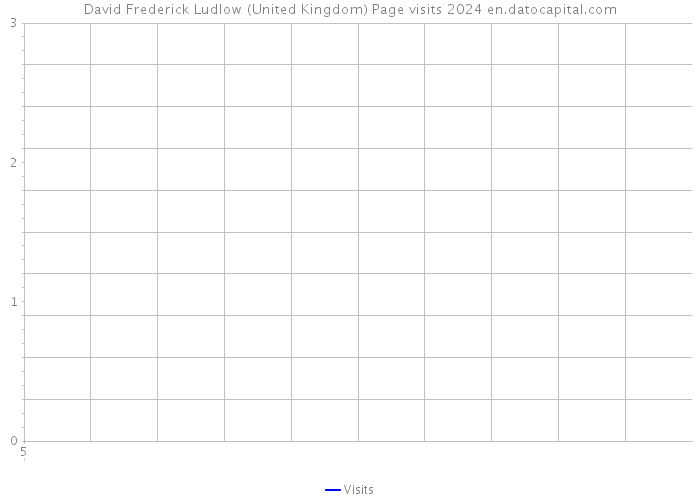 David Frederick Ludlow (United Kingdom) Page visits 2024 