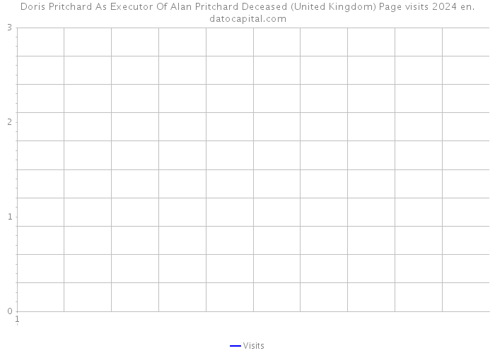 Doris Pritchard As Executor Of Alan Pritchard Deceased (United Kingdom) Page visits 2024 