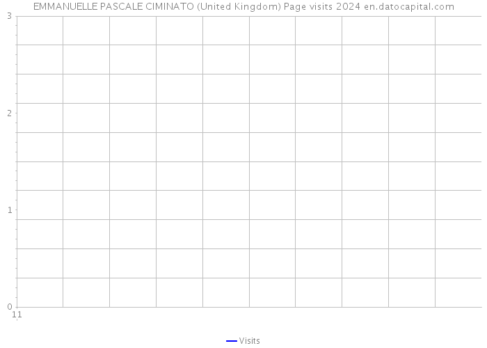 EMMANUELLE PASCALE CIMINATO (United Kingdom) Page visits 2024 
