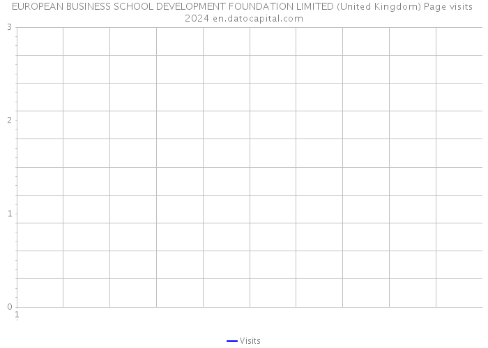 EUROPEAN BUSINESS SCHOOL DEVELOPMENT FOUNDATION LIMITED (United Kingdom) Page visits 2024 