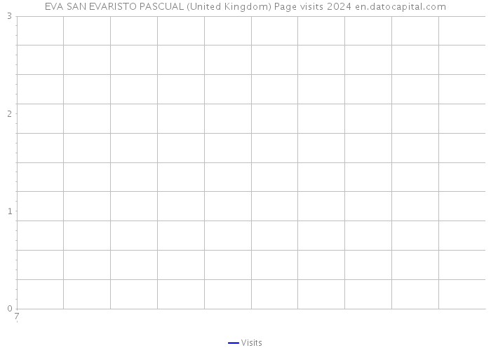 EVA SAN EVARISTO PASCUAL (United Kingdom) Page visits 2024 