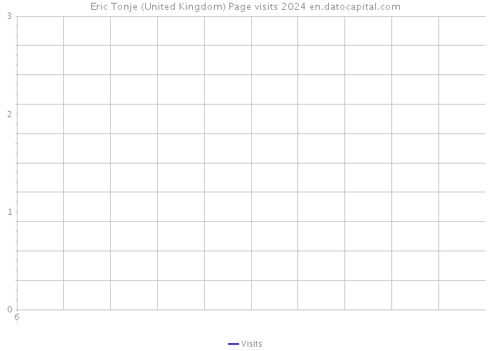 Eric Tonje (United Kingdom) Page visits 2024 
