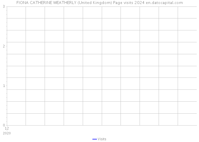 FIONA CATHERINE WEATHERLY (United Kingdom) Page visits 2024 