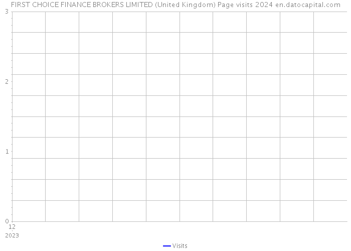 FIRST CHOICE FINANCE BROKERS LIMITED (United Kingdom) Page visits 2024 