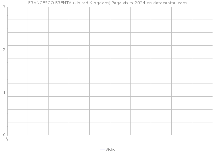 FRANCESCO BRENTA (United Kingdom) Page visits 2024 