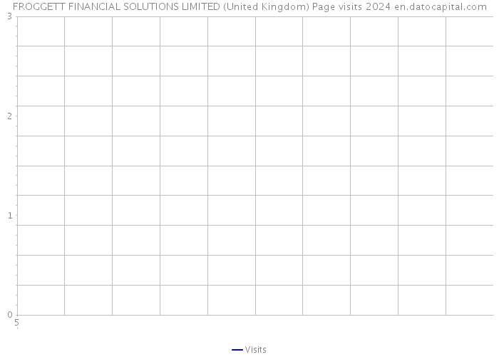 FROGGETT FINANCIAL SOLUTIONS LIMITED (United Kingdom) Page visits 2024 