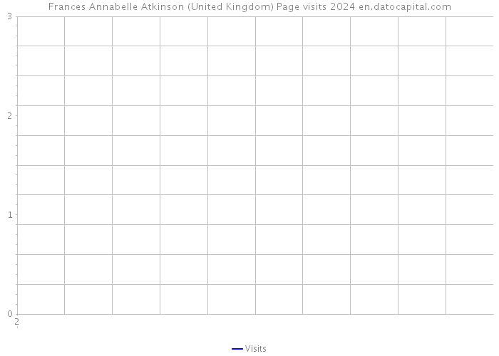 Frances Annabelle Atkinson (United Kingdom) Page visits 2024 
