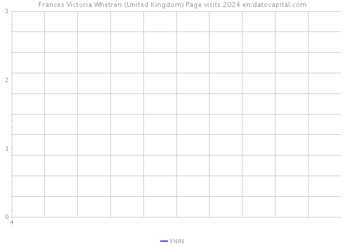 Frances Victoria Whetren (United Kingdom) Page visits 2024 