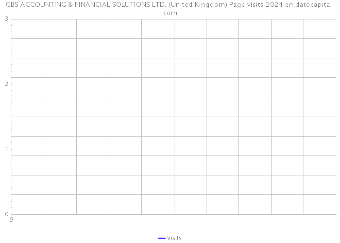 GBS ACCOUNTING & FINANCIAL SOLUTIONS LTD. (United Kingdom) Page visits 2024 
