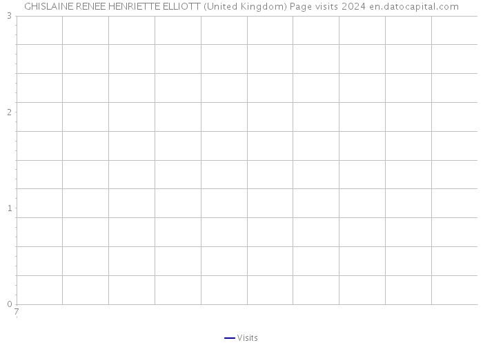 GHISLAINE RENEE HENRIETTE ELLIOTT (United Kingdom) Page visits 2024 