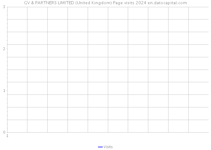 GV & PARTNERS LIMITED (United Kingdom) Page visits 2024 