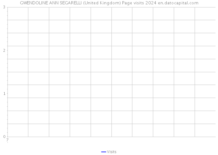 GWENDOLINE ANN SEGARELLI (United Kingdom) Page visits 2024 