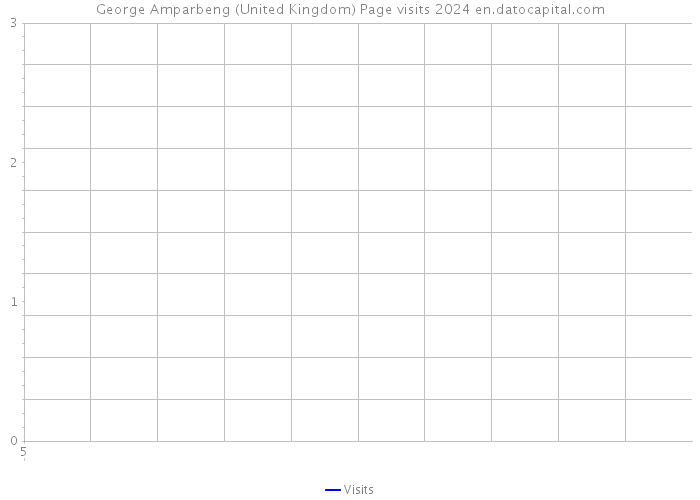 George Amparbeng (United Kingdom) Page visits 2024 