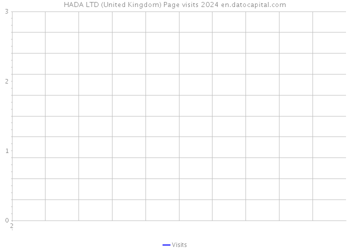 HADA LTD (United Kingdom) Page visits 2024 