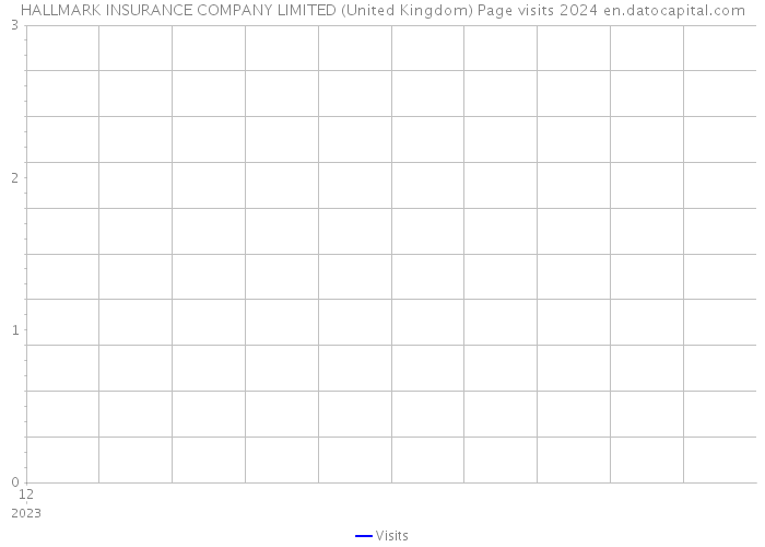 HALLMARK INSURANCE COMPANY LIMITED (United Kingdom) Page visits 2024 