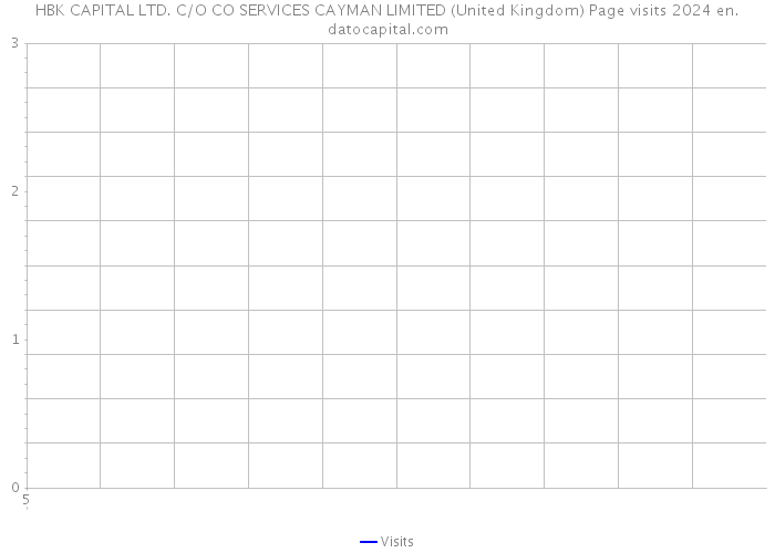 HBK CAPITAL LTD. C/O CO SERVICES CAYMAN LIMITED (United Kingdom) Page visits 2024 