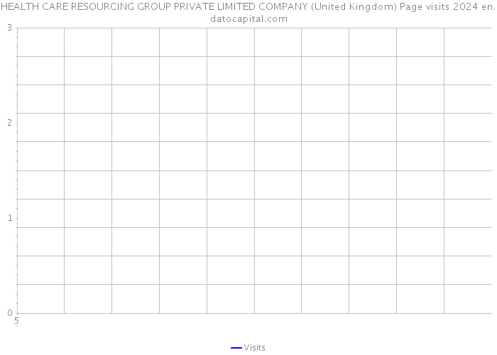 HEALTH CARE RESOURCING GROUP PRIVATE LIMITED COMPANY (United Kingdom) Page visits 2024 