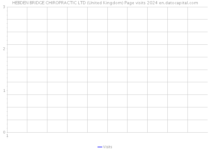 HEBDEN BRIDGE CHIROPRACTIC LTD (United Kingdom) Page visits 2024 