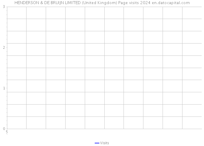 HENDERSON & DE BRUIJN LIMITED (United Kingdom) Page visits 2024 