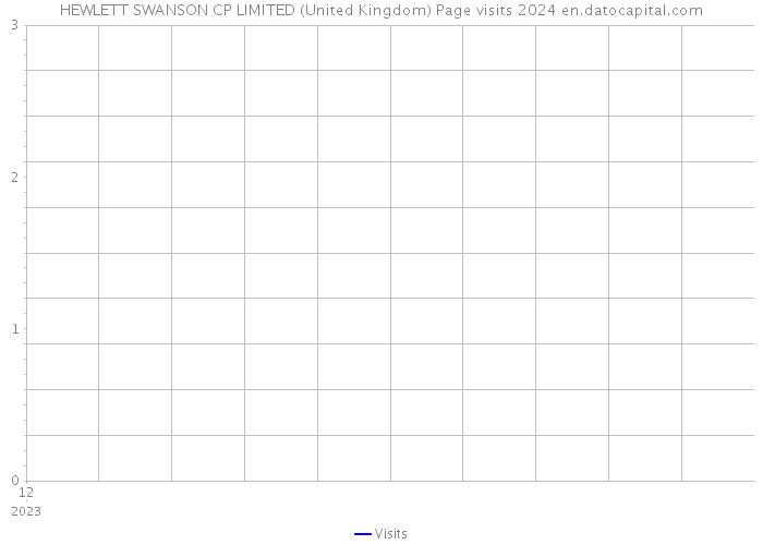 HEWLETT SWANSON CP LIMITED (United Kingdom) Page visits 2024 