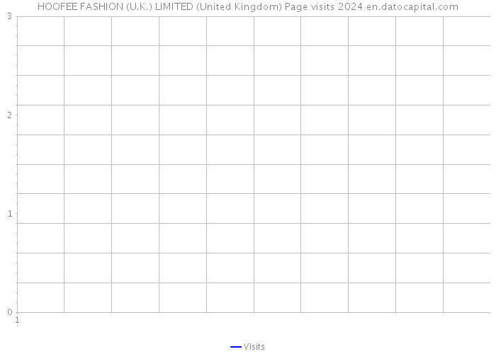 HOOFEE FASHION (U.K.) LIMITED (United Kingdom) Page visits 2024 