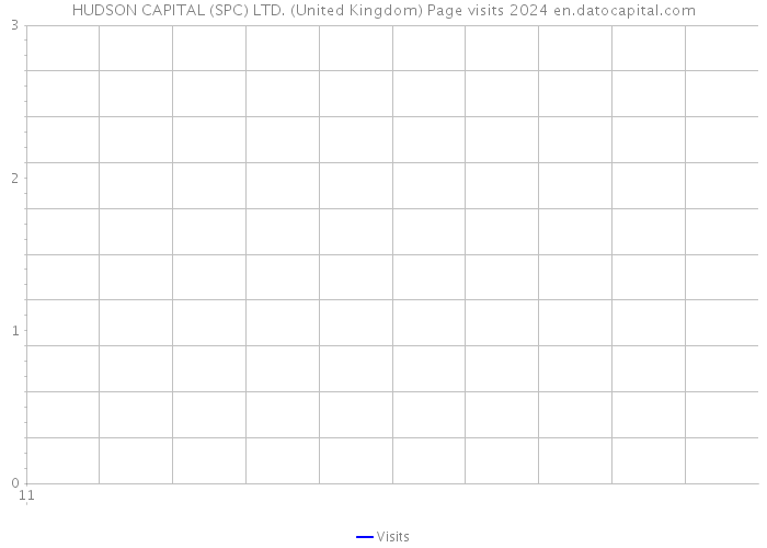 HUDSON CAPITAL (SPC) LTD. (United Kingdom) Page visits 2024 