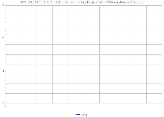 HWK WATCHES LIMITED (United Kingdom) Page visits 2024 