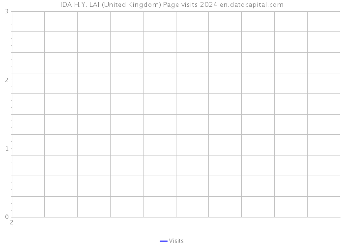 IDA H.Y. LAI (United Kingdom) Page visits 2024 