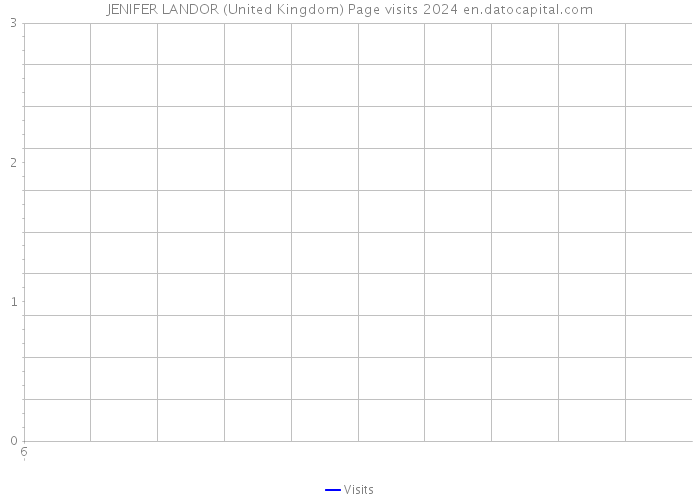 JENIFER LANDOR (United Kingdom) Page visits 2024 