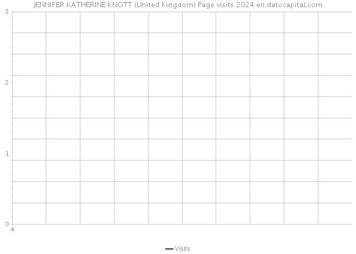 JENNIFER KATHERINE KNOTT (United Kingdom) Page visits 2024 