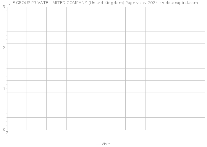JLE GROUP PRIVATE LIMITED COMPANY (United Kingdom) Page visits 2024 