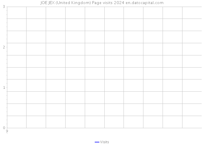JOE JEX (United Kingdom) Page visits 2024 