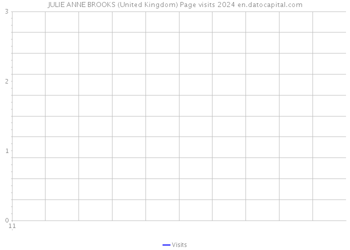 JULIE ANNE BROOKS (United Kingdom) Page visits 2024 