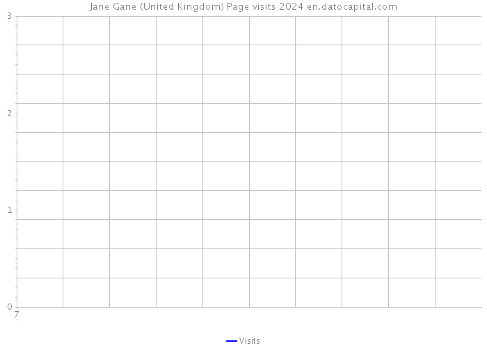 Jane Gane (United Kingdom) Page visits 2024 