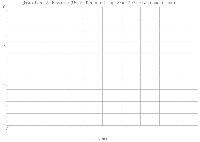 Jayne Long As Executor (United Kingdom) Page visits 2024 
