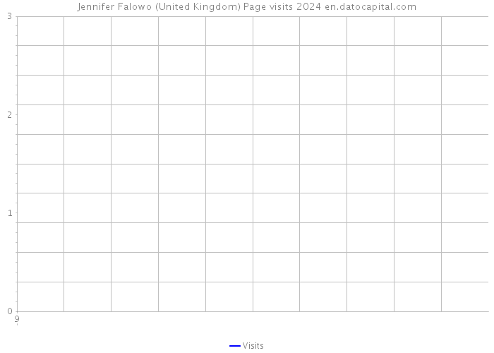 Jennifer Falowo (United Kingdom) Page visits 2024 