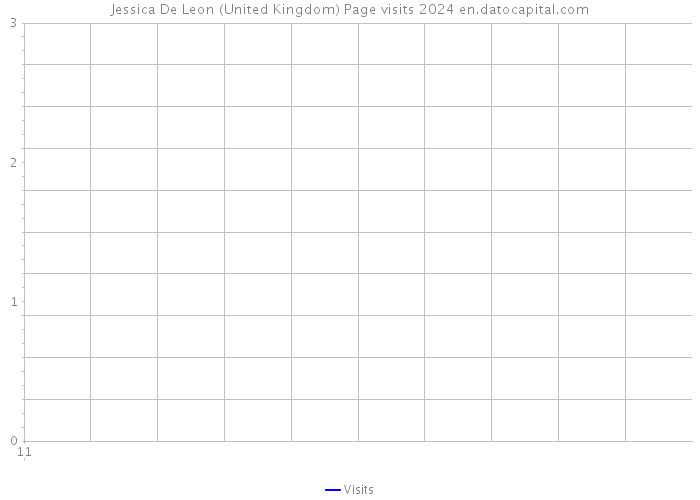 Jessica De Leon (United Kingdom) Page visits 2024 