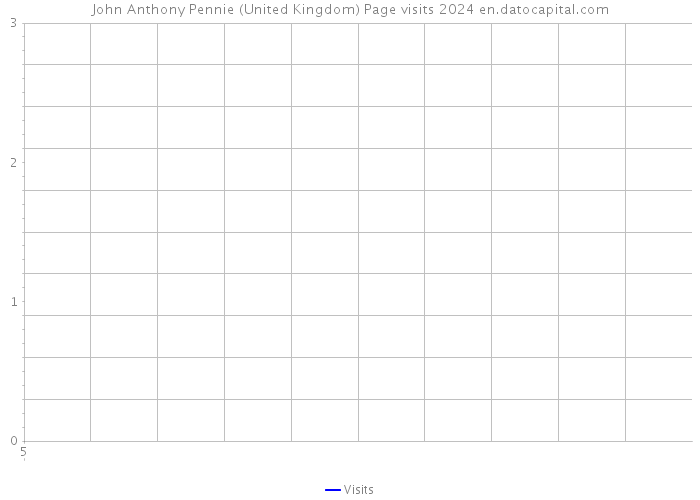 John Anthony Pennie (United Kingdom) Page visits 2024 