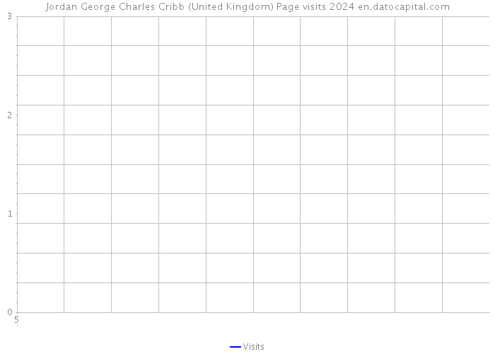 Jordan George Charles Cribb (United Kingdom) Page visits 2024 