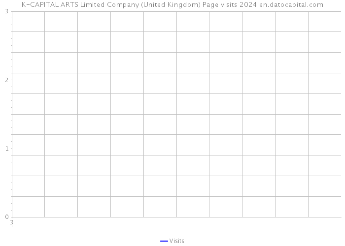 K-CAPITAL ARTS Limited Company (United Kingdom) Page visits 2024 