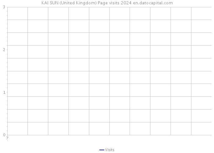 KAI SUN (United Kingdom) Page visits 2024 