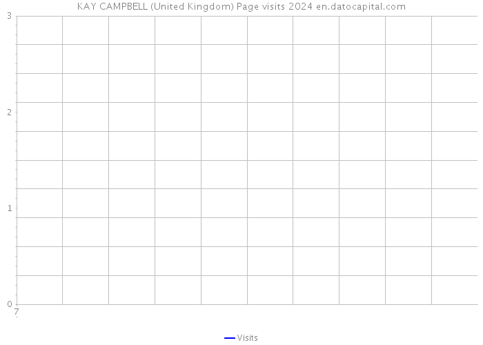 KAY CAMPBELL (United Kingdom) Page visits 2024 
