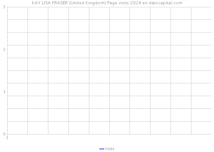 KAY LISA FRASER (United Kingdom) Page visits 2024 