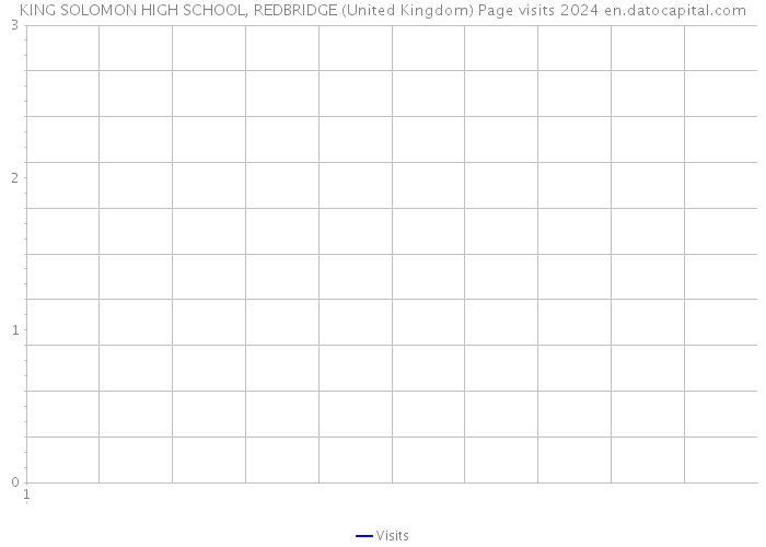KING SOLOMON HIGH SCHOOL, REDBRIDGE (United Kingdom) Page visits 2024 
