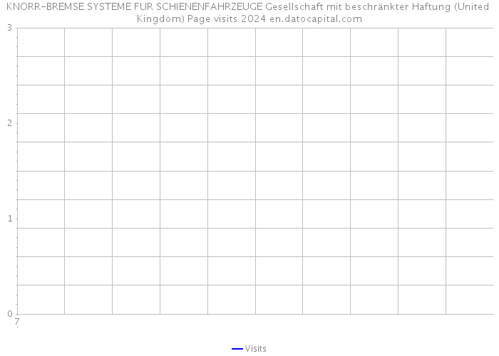 KNORR-BREMSE SYSTEME FUR SCHIENENFAHRZEUGE Gesellschaft mit beschränkter Haftung (United Kingdom) Page visits 2024 
